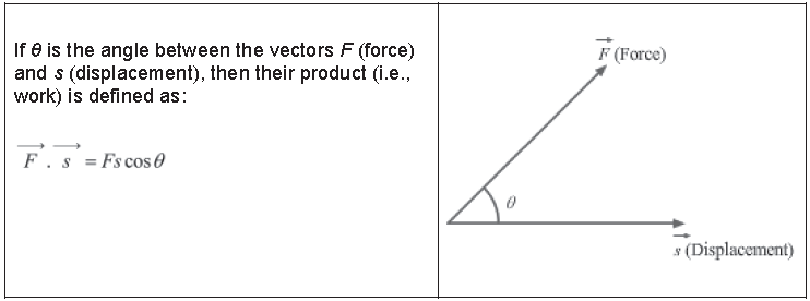 Notes Force ICSE Class 10 Physics