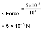 Notes Force ICSE Class 10 Physics