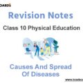 Physical Education Class 10 ICSE Causes and Spread of Diseases