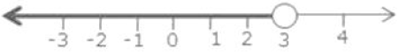 Selina ICSE Class 10 Maths Solutions Chapter 4 Linear Inequations In One Variable