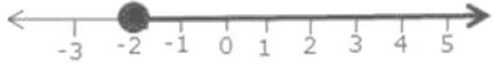 Selina ICSE Class 10 Maths Solutions Chapter 4 Linear Inequations In One Variable