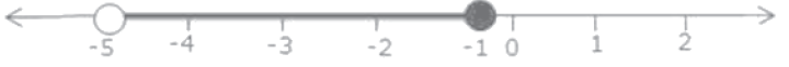 Selina ICSE Class 10 Maths Solutions Chapter 4 Linear Inequations In One Variable