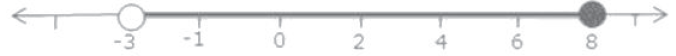Selina ICSE Class 10 Maths Solutions Chapter 4 Linear Inequations In One Variable