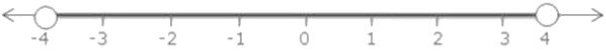 Selina ICSE Class 10 Maths Solutions Chapter 4 Linear Inequations In One Variable