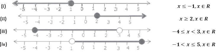 Selina ICSE Class 10 Maths Solutions Chapter 4 Linear Inequations In One Variable