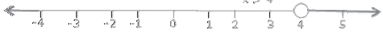 Selina ICSE Class 10 Maths Solutions Chapter 4 Linear Inequations In One Variable