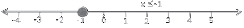 Selina ICSE Class 10 Maths Solutions Chapter 4 Linear Inequations In One Variable