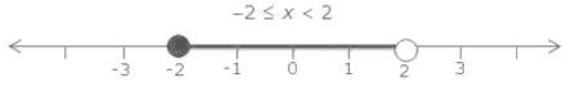 Selina ICSE Class 10 Maths Solutions Chapter 4 Linear Inequations In One Variable