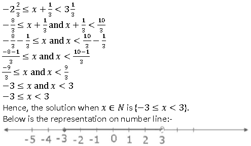 Selina ICSE Class 10 Maths Solutions Chapter 4 Linear Inequations In One Variable