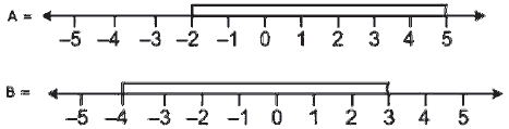 Selina ICSE Class 10 Maths Solutions Chapter 4 Linear Inequations In One Variable
