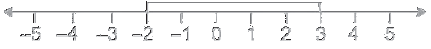 Selina ICSE Class 10 Maths Solutions Chapter 4 Linear Inequations In One Variable