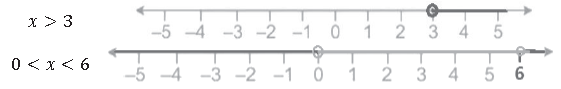 Selina ICSE Class 10 Maths Solutions Chapter 4 Linear Inequations In One Variable