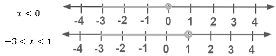 Selina ICSE Class 10 Maths Solutions Chapter 4 Linear Inequations In One Variable
