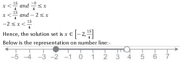Selina ICSE Class 10 Maths Solutions Chapter 4 Linear Inequations In One Variable