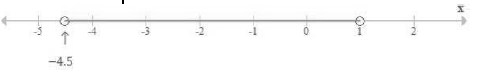 Selina ICSE Class 10 Maths Solutions Chapter 4 Linear Inequations In One Variable