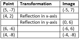 Selina ICSE Class 10 Maths Solutions Chapter 12 Reflection