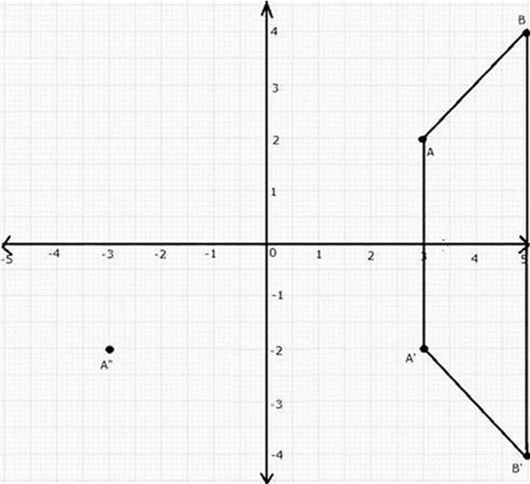 Selina ICSE Class 10 Maths Solutions Chapter 12 Reflection