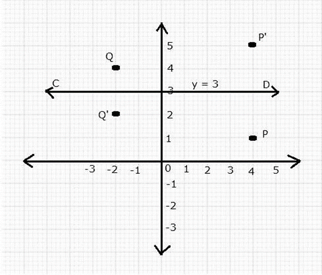 Selina ICSE Class 10 Maths Solutions Chapter 12 Reflection