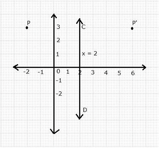 Selina ICSE Class 10 Maths Solutions Chapter 12 Reflection