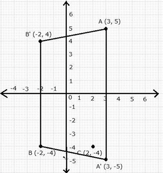 Selina ICSE Class 10 Maths Solutions Chapter 12 Reflection