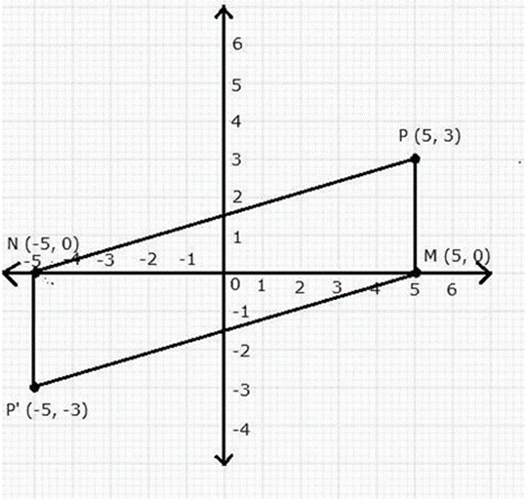 Selina ICSE Class 10 Maths Solutions Chapter 12 Reflection