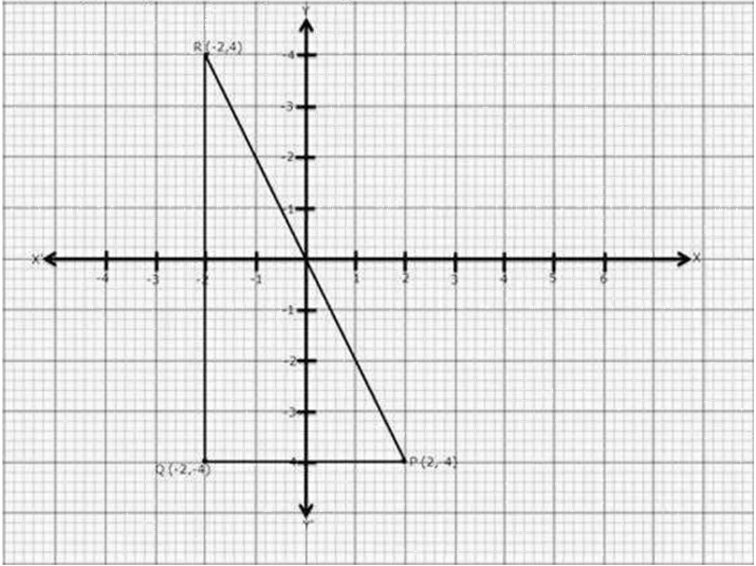 Selina ICSE Class 10 Maths Solutions Chapter 12 Reflection