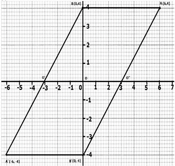 Selina ICSE Class 10 Maths Solutions Chapter 12 Reflection