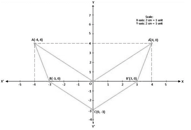 Selina ICSE Class 10 Maths Solutions Chapter 12 Reflection