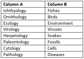 Selina ICSE Class 9 Biology Solutions Chapter 1 Introducing Biology