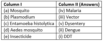 Selina ICSE Class 9 Biology Solutions Chapter 15 Hygiene A Key To Healthy Life