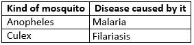 Selina ICSE Class 9 Biology Solutions Chapter 15 Hygiene A Key To Healthy Life