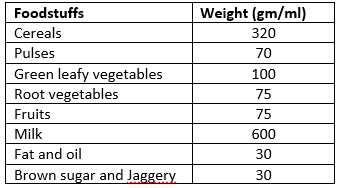 Selina ICSE Class 9 Biology Solutions Chapter 11 Digestive System