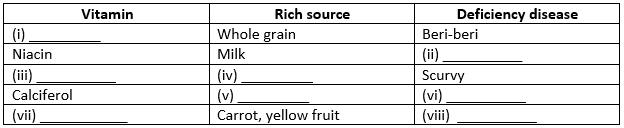 Selina ICSE Class 9 Biology Solutions Chapter 10 Nutrition