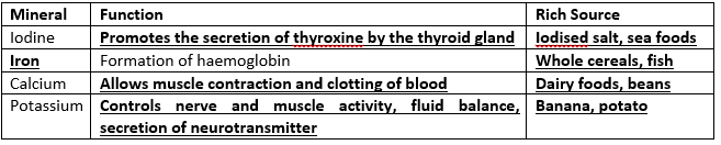 Selina ICSE Class 9 Biology Solutions Chapter 10 Nutrition