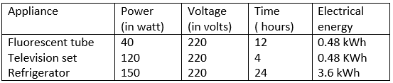 Selina ICSE Class 10 Physics Solutions Chapter 8 Current Electricity