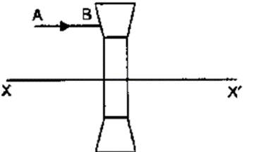 Selina ICSE Class 10 Physics Solutions Chapter 5 Refraction Through Lens