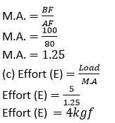 Selina ICSE Class 10 Physics Solutions Chapter 3 Machines