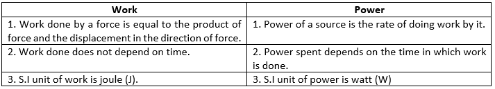 Selina ICSE Class 10 Physics Solutions Chapter 2 Work Force And Energy