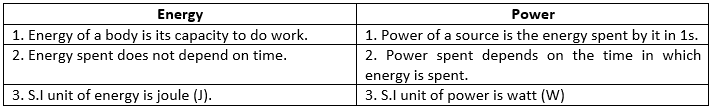 Selina ICSE Class 10 Physics Solutions Chapter 2 Work Force And Energy