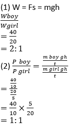 Selina ICSE Class 10 Physics Solutions Chapter 2 Work Force And Energy