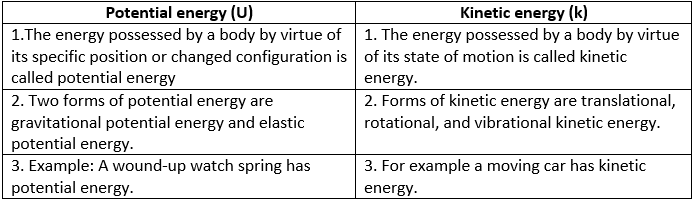 Selina ICSE Class 10 Physics Solutions Chapter 2 Work Force And Energy