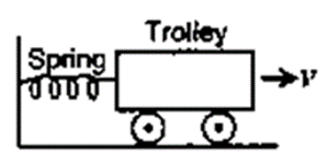 Selina ICSE Class 10 Physics Solutions Chapter 2 Work Force And Energy