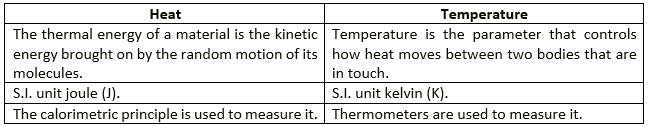 Selina ICSE Class 10 Physics Solutions Chapter 11 Calorimetry