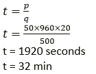 Selina ICSE Class 10 Physics Solutions Chapter 11 Calorimetry