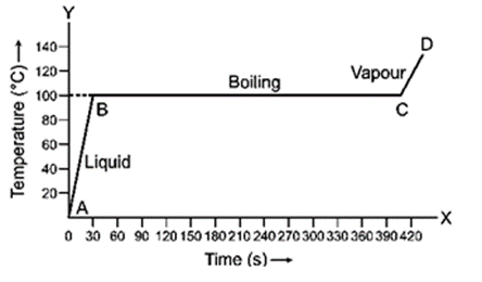 Selina ICSE Class 10 Physics Solutions Chapter 11 Calorimetry