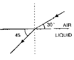 Selina ICSE Class 10 Physics Solutions Chapter 4 Refraction Of Light At Plane Surfaces