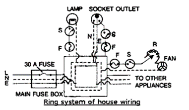Selina ICSE Class 10 Physics Solutions Chapter 12 Electrical Power And Household Circuits