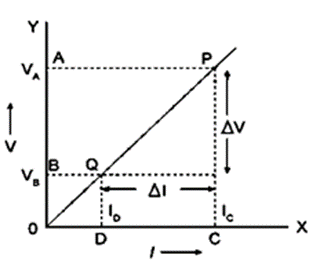 Selina ICSE Class 10 Physics Solutions Chapter 8 Current Electricity