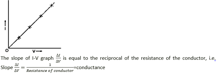 Selina ICSE Class 10 Physics Solutions Chapter 8 Current Electricity