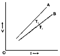 Selina ICSE Class 10 Physics Solutions Chapter 8 Current Electricity